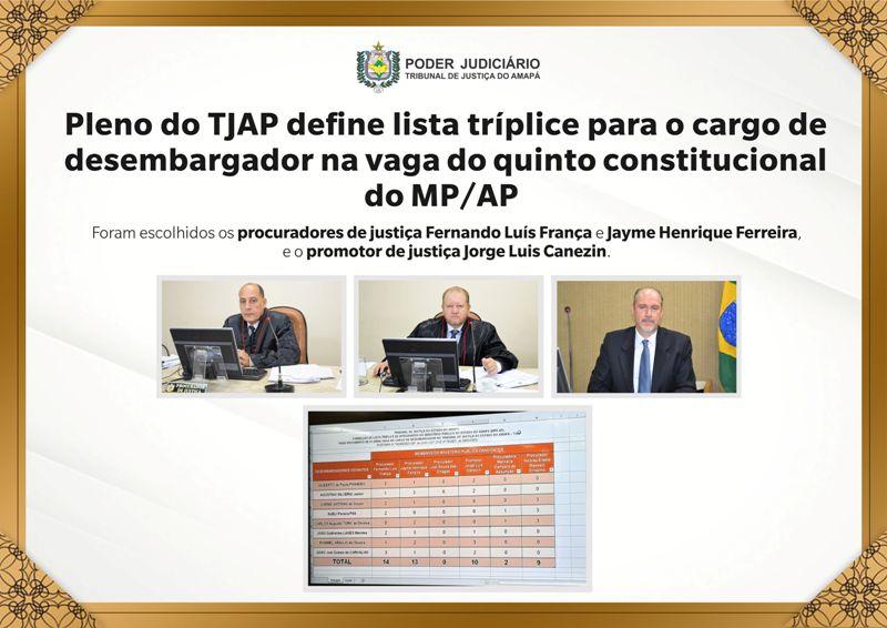 Pleno Administrativo do TJAP define lista tríplice para a vaga de desembargador destinada ao quinto constitucional do MP