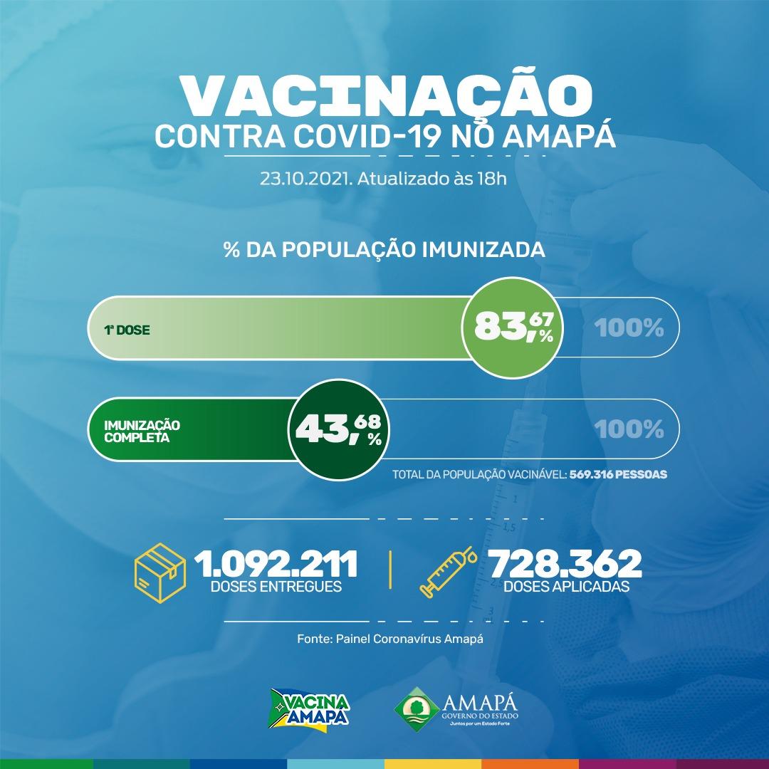 Boletim Informativo COVID-19: Amapá, 23 de outubro de 2021