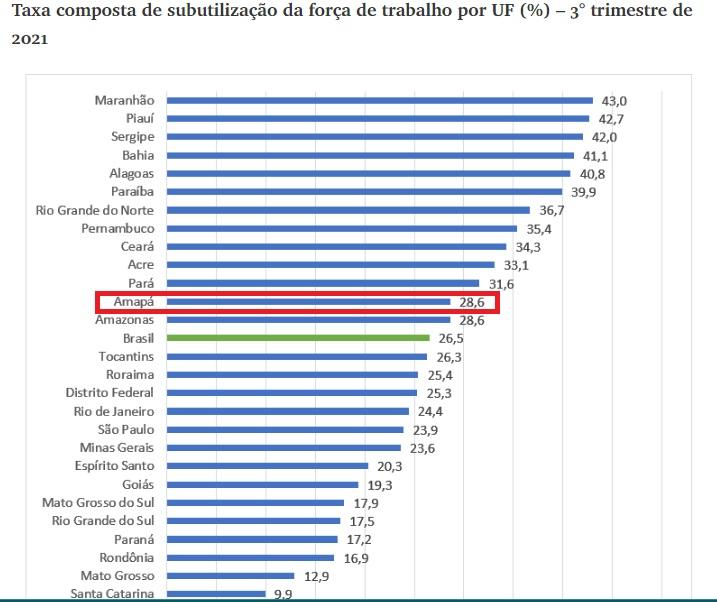PNAD Contínua Trimestral