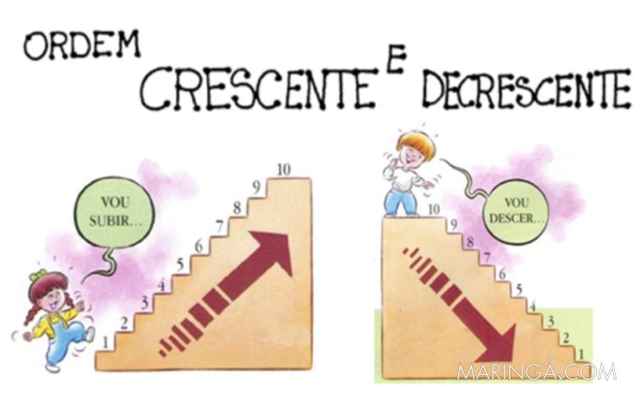Organizar uma lista de números em forma ascendente ou descendente