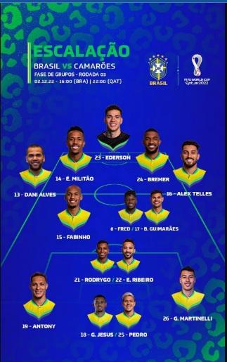 Escalação: Tite divulga equipe reserva da Seleção para pegar Camarões